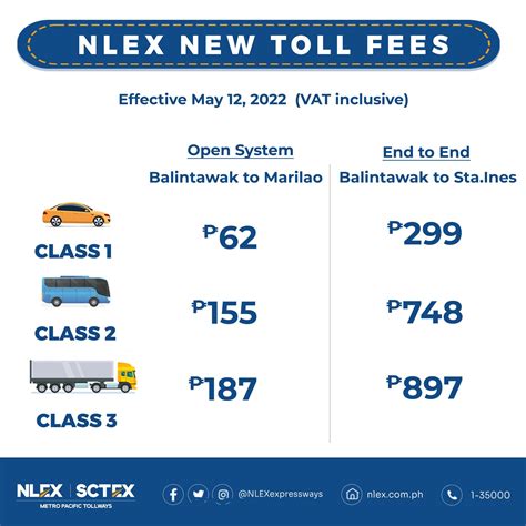 toll manila to baguio|Toll Table – NLEX Corporation.